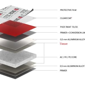 Tiemer for Aluminum composite-panel