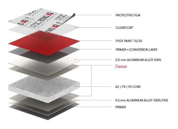 Tiemer for Aluminum composite-panel