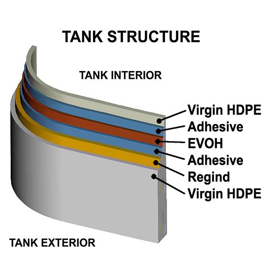 Adhesive for Multi Layer Fuel Tank