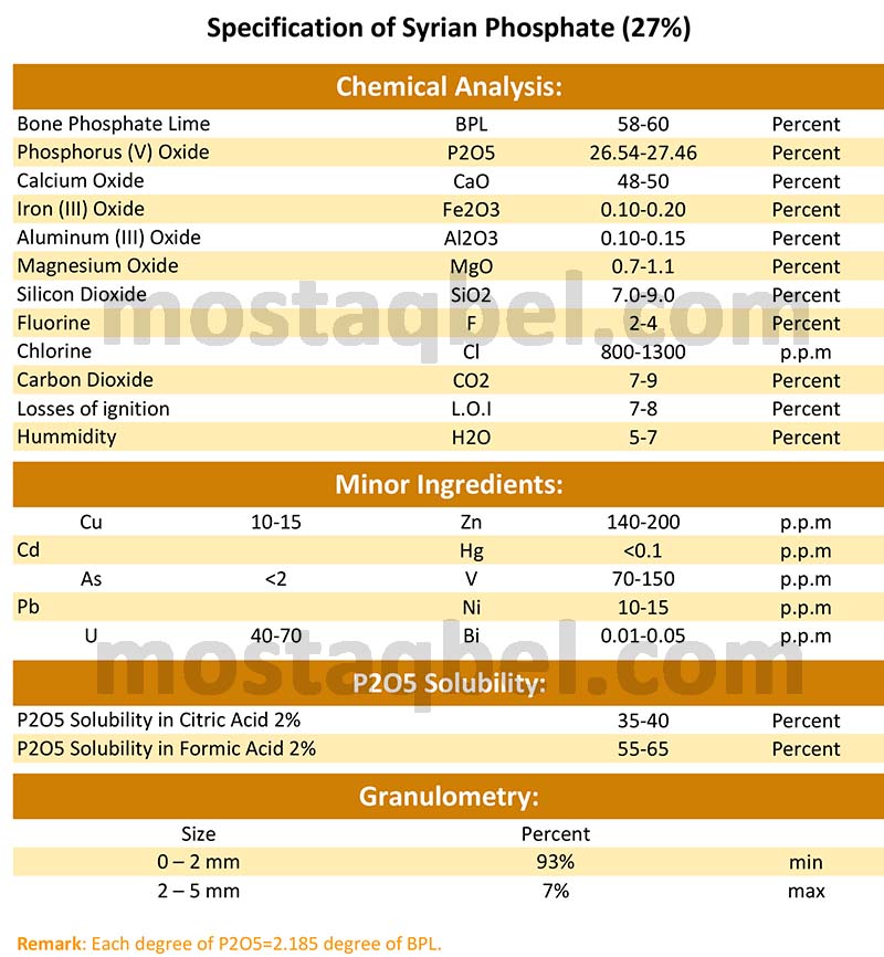 syrian phosphate rock 27