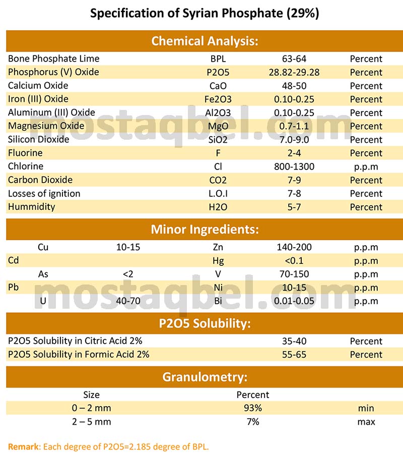 syrian phosphate