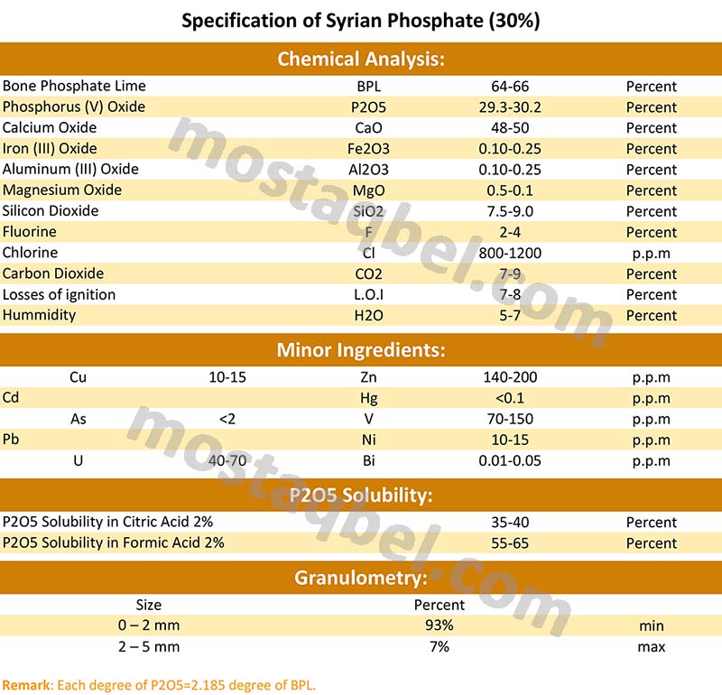 Syrian Phosphate rock 30